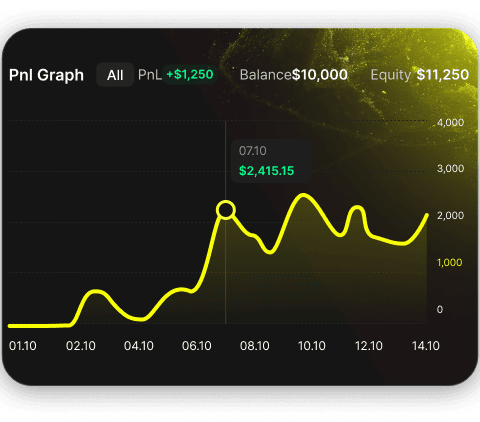 Income growth chart