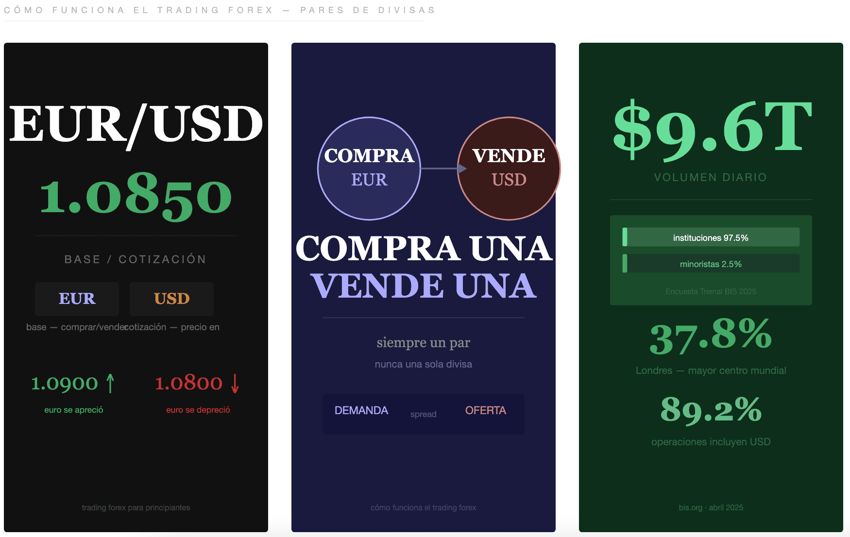 Qué es el trading de divisas y cómo funciona