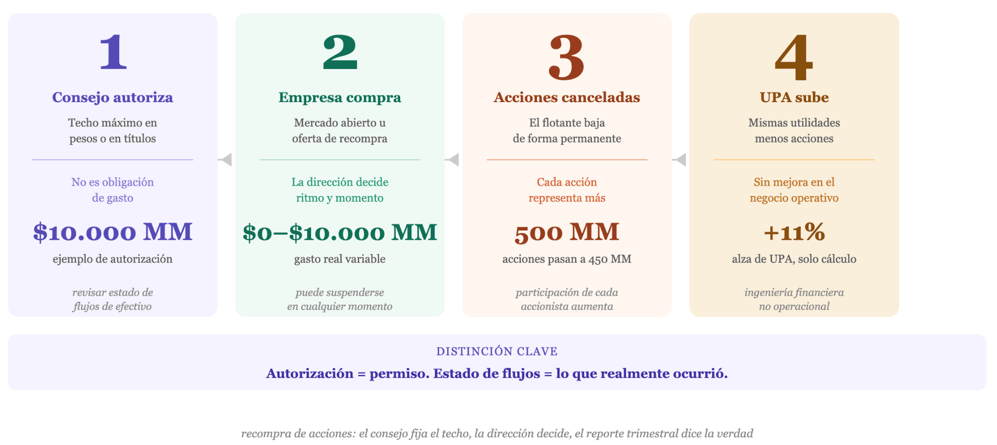Qué es una recompra de acciones y cómo funciona