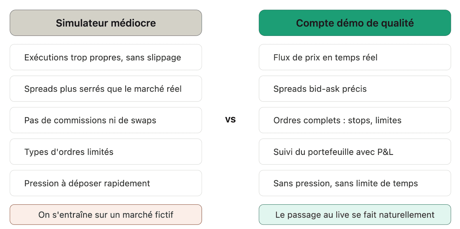 5 éléments à rechercher dans un environnement de trading sur papiert