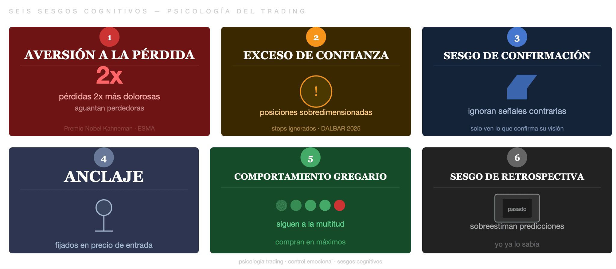 Los seis sesgos cognitivos que todo trader debe reconocer