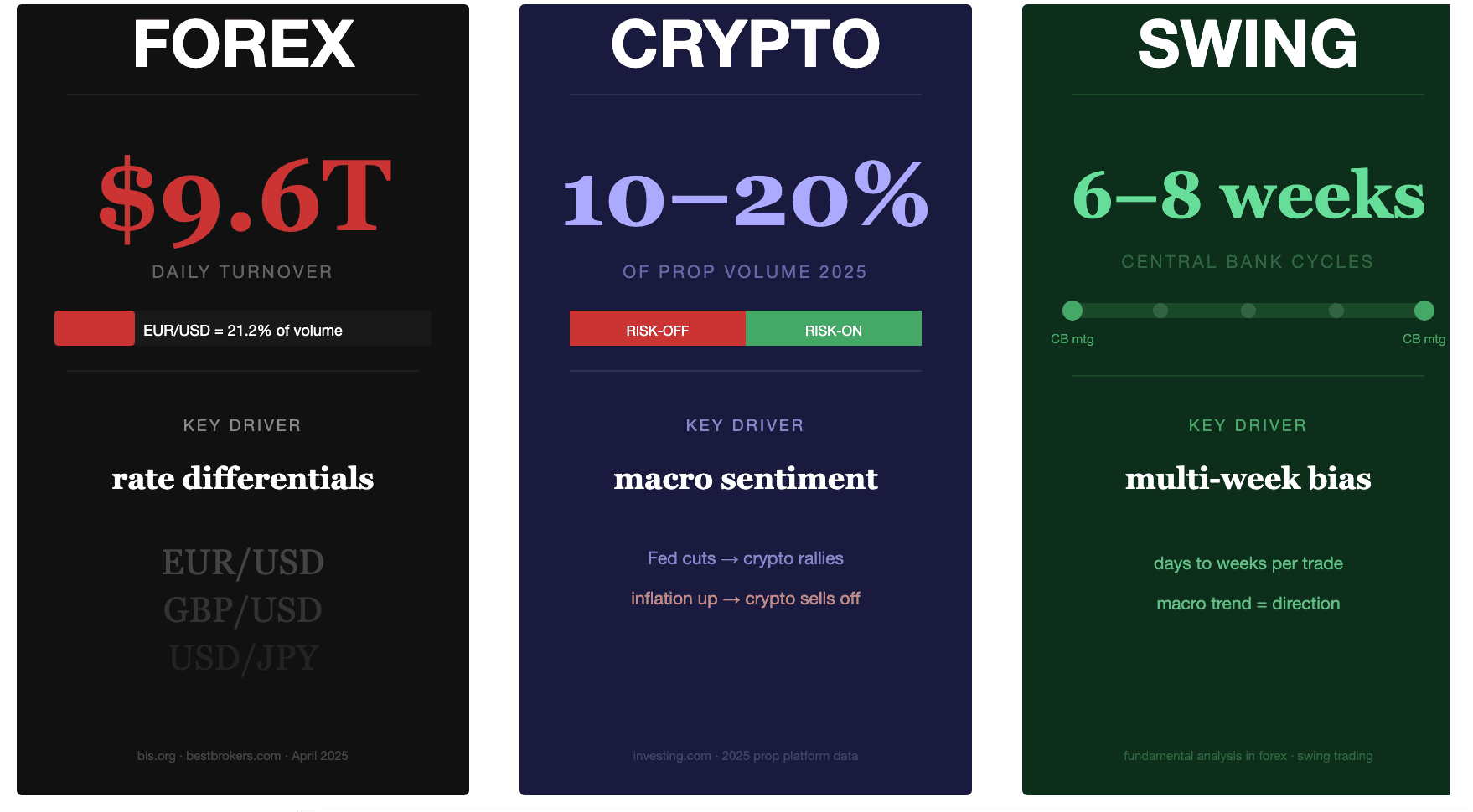 Fundamental Analysis in Forex, Crypto, and Swing Trading