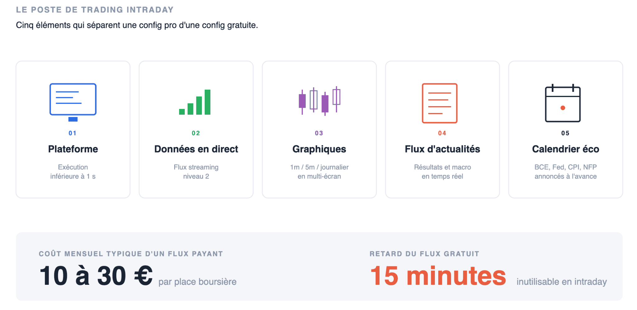 Les outils indispensables au trader quotidien