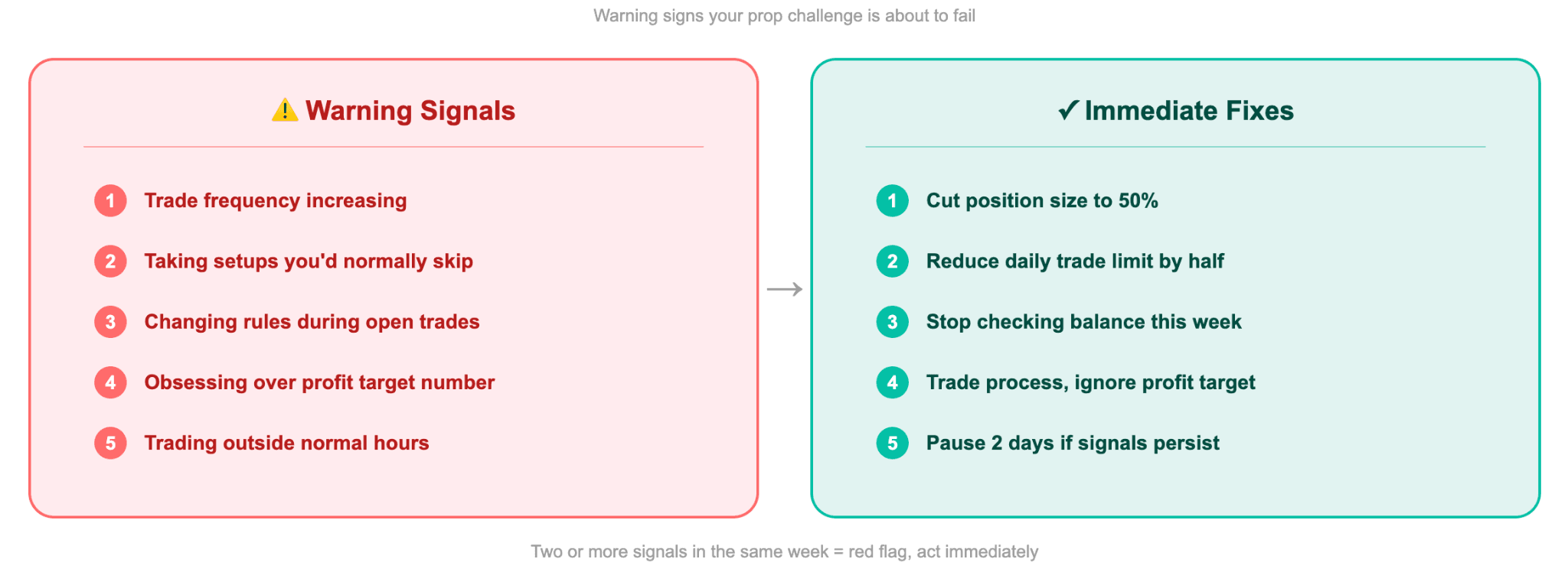 How to Know Your Challenge Is About to Fail