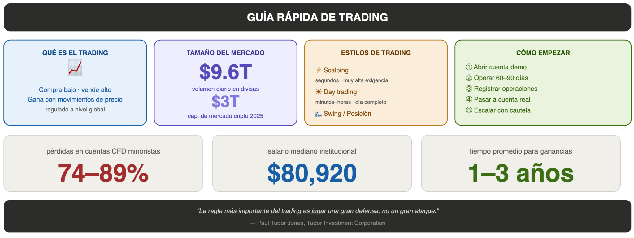 lo que necesitas saber sobre el trading