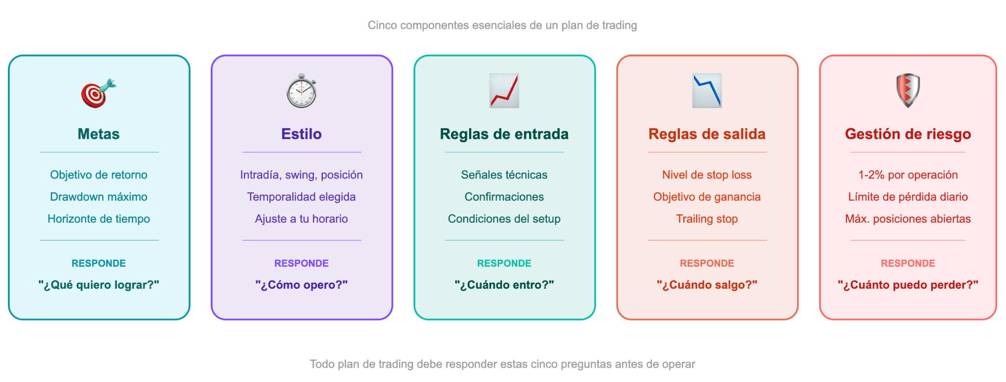 Qué es un plan de trading