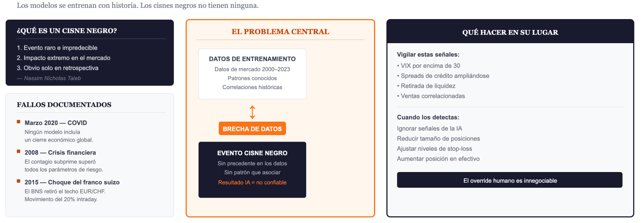 Eventos de cisne negro