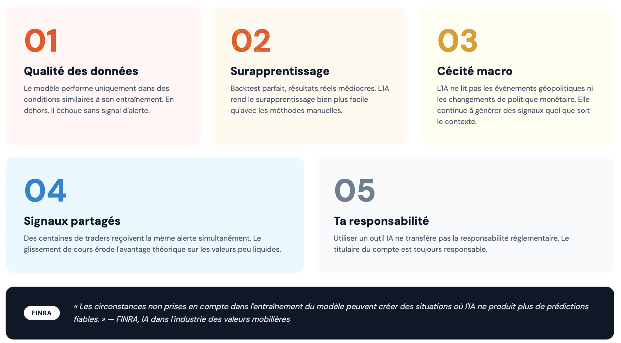 Risques et précautions que tout day trader IA doit comprendre