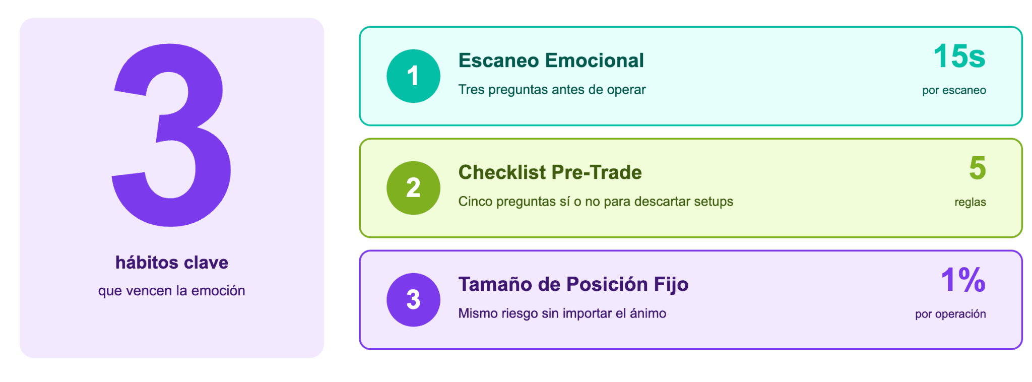 Equilibrar el miedo y la avaricia a través de la disciplina