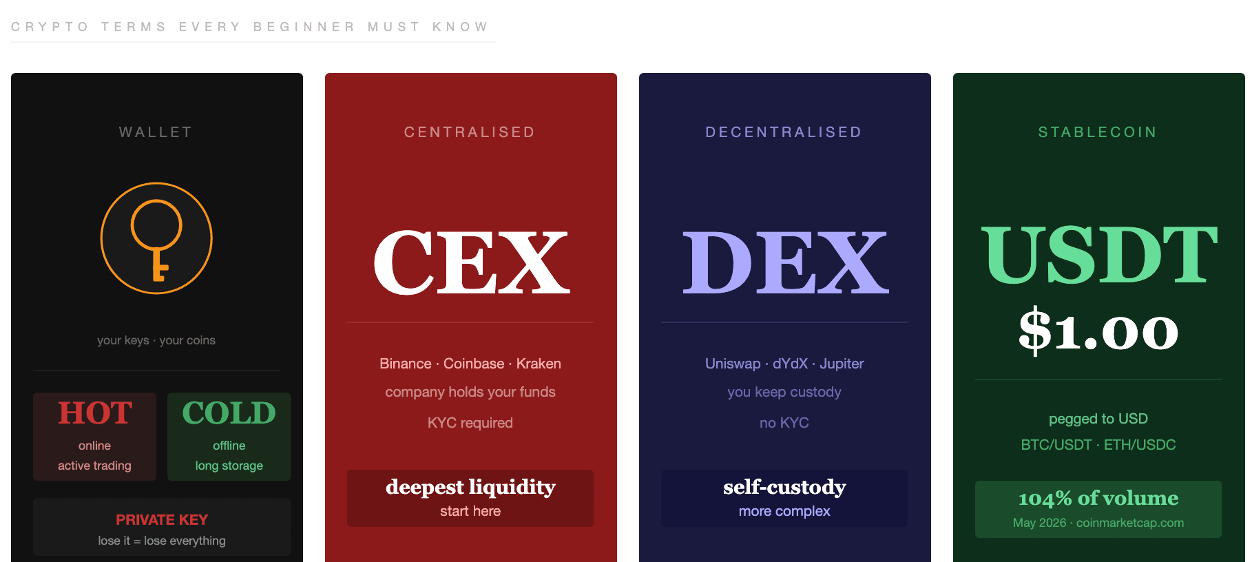 Crypto Terms Every Beginner Must Know Before