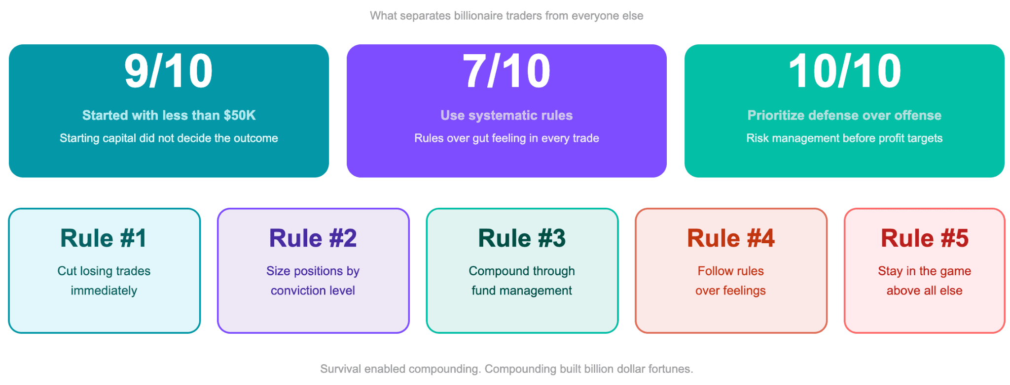 What Separates Billionaire Traders From Everyone Else