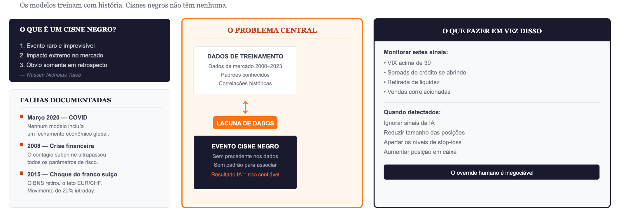 Eventos «cisne negro»