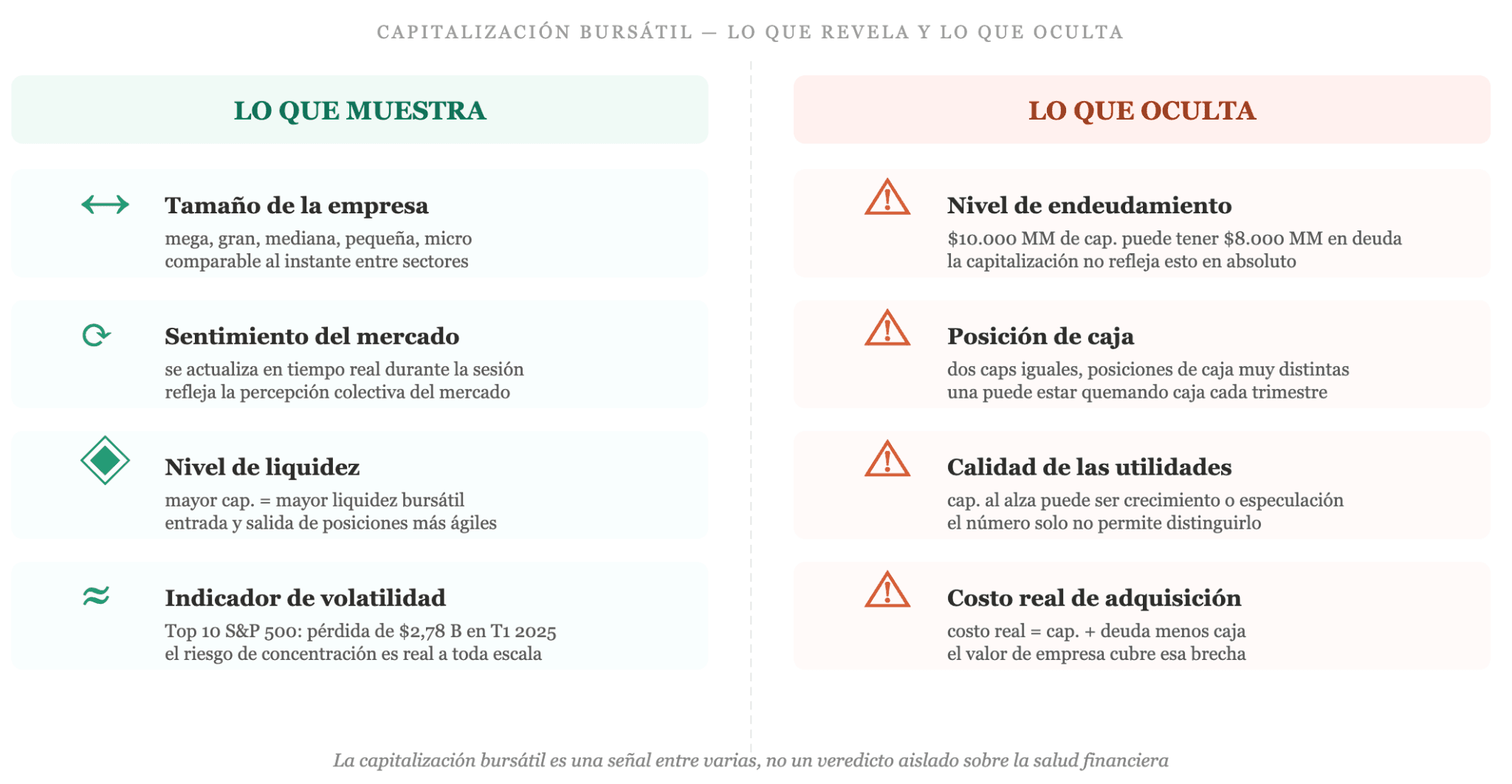 Lo que te dice la capitalización bursátil y lo que no