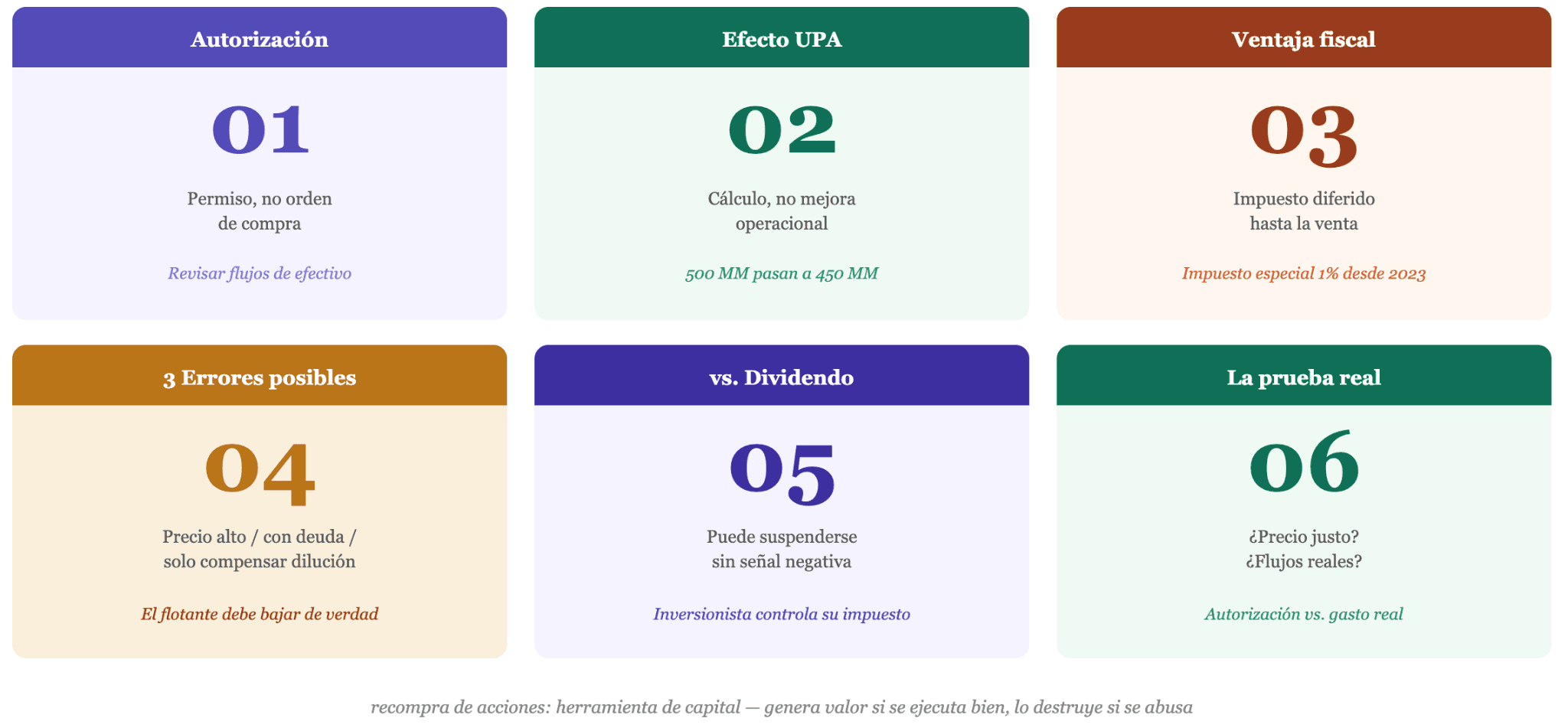 una recompra de acciones