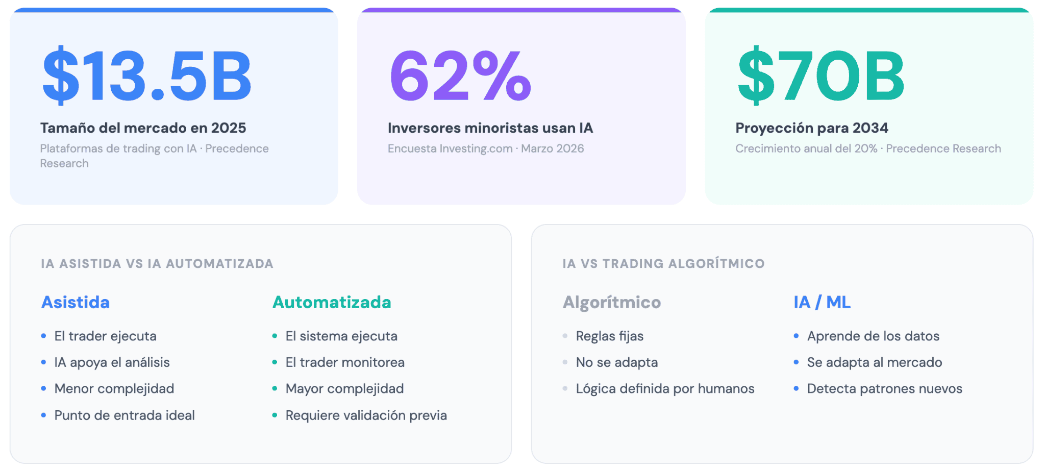 Qué es el day trading con IA