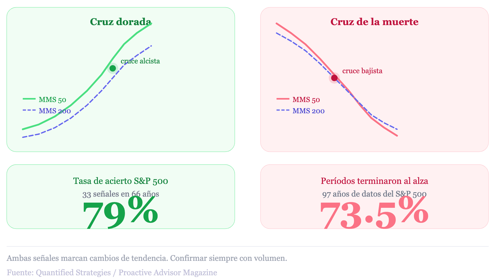 Cruz dorada y cruz de la muerte