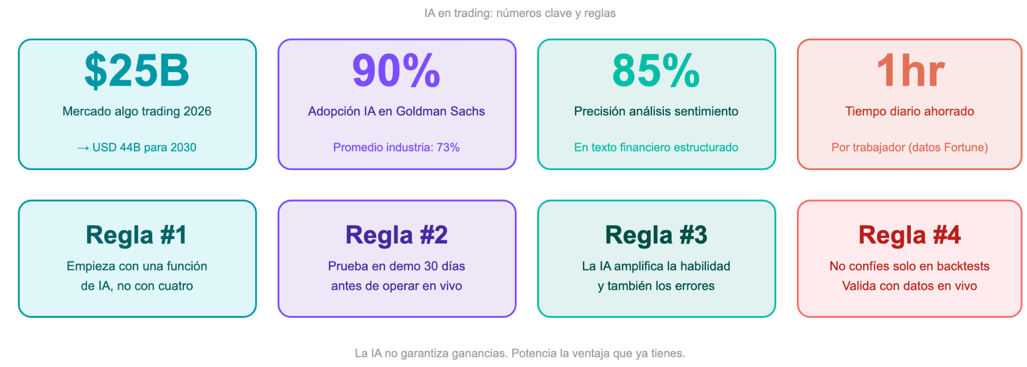 La inteligencia artificial en el trading