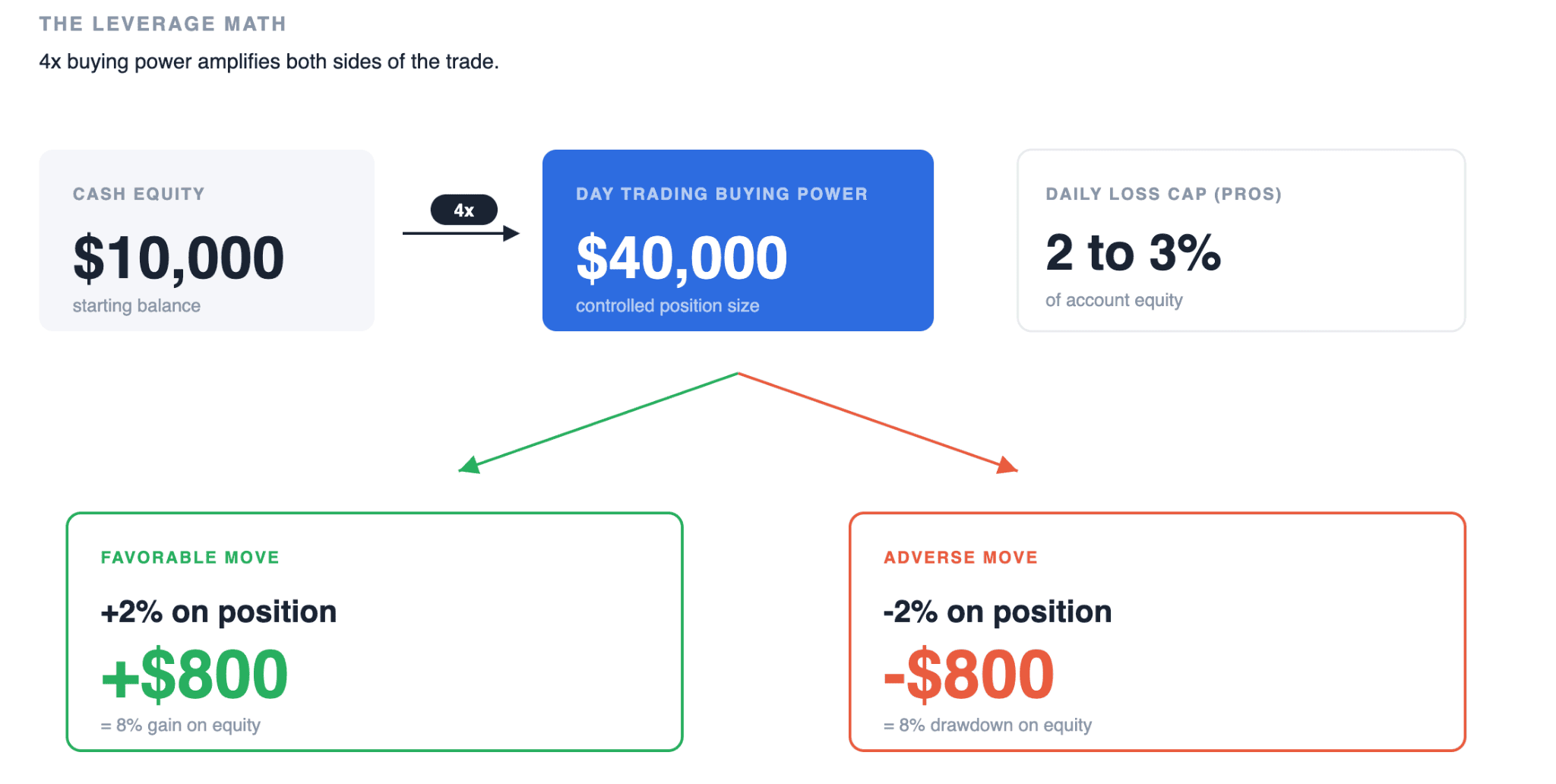 How Does Day Trading Work
