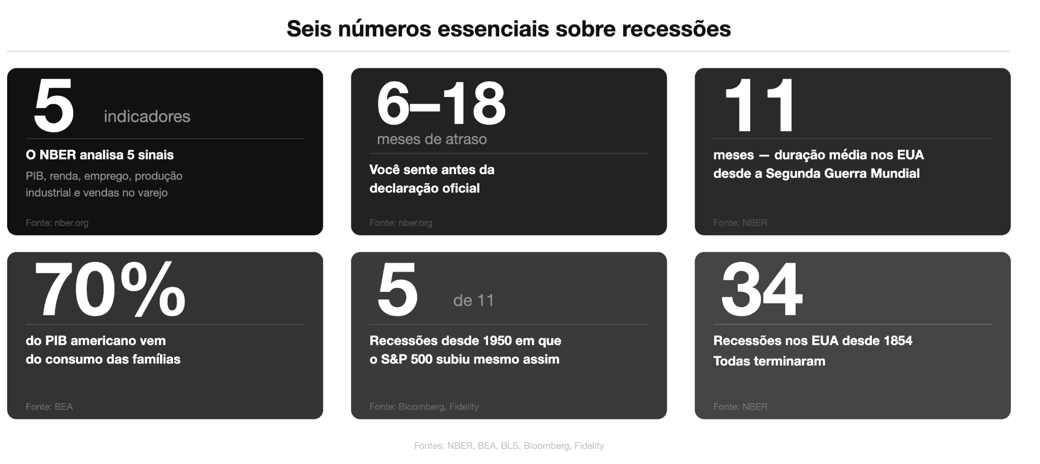 seis numeros essenciais sobre recessoes