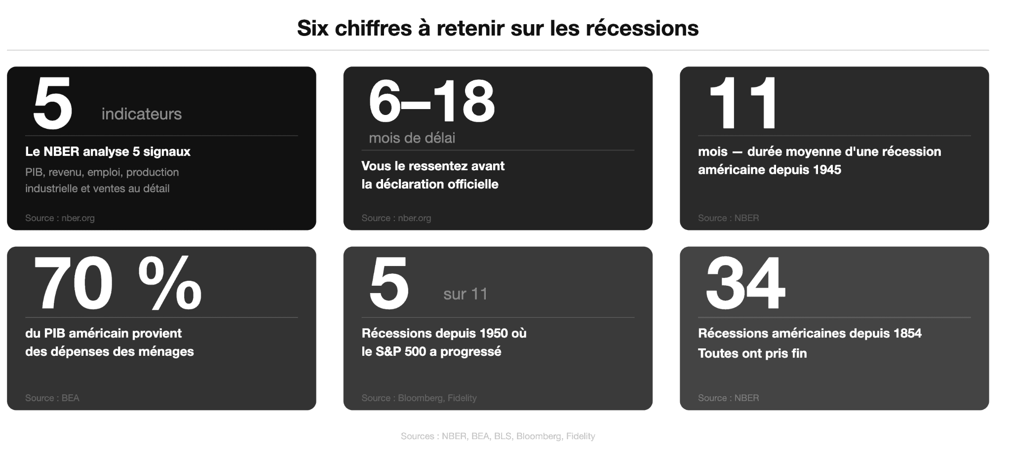 ce que vous devez savoir sur les récessions