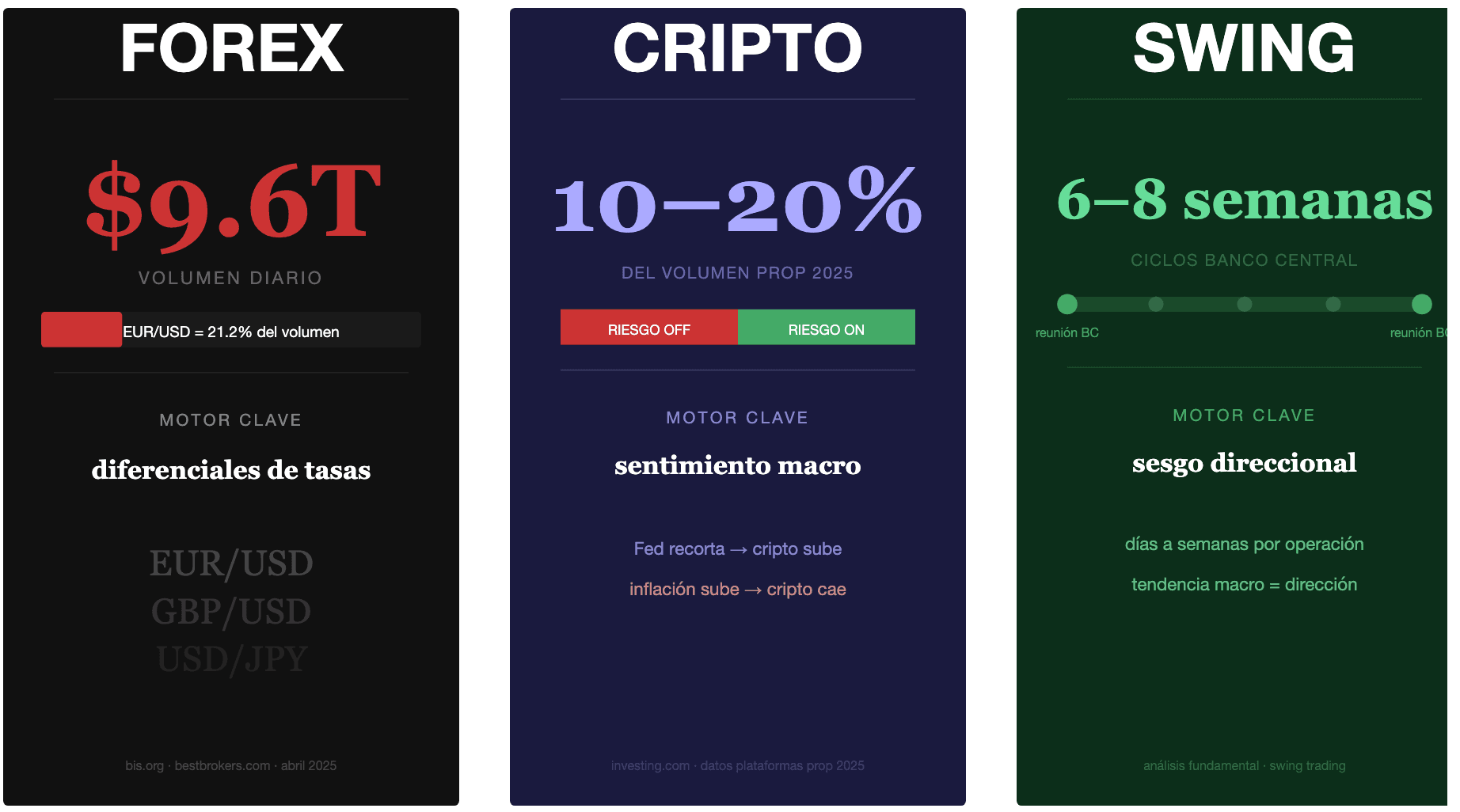 Análisis fundamental en Forex, criptomonedas y swing trading