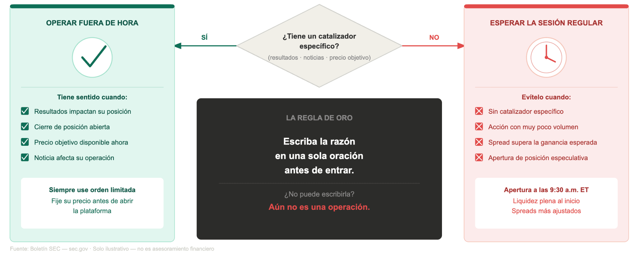 Cómo operar fuera de horario sin salir perjudicado