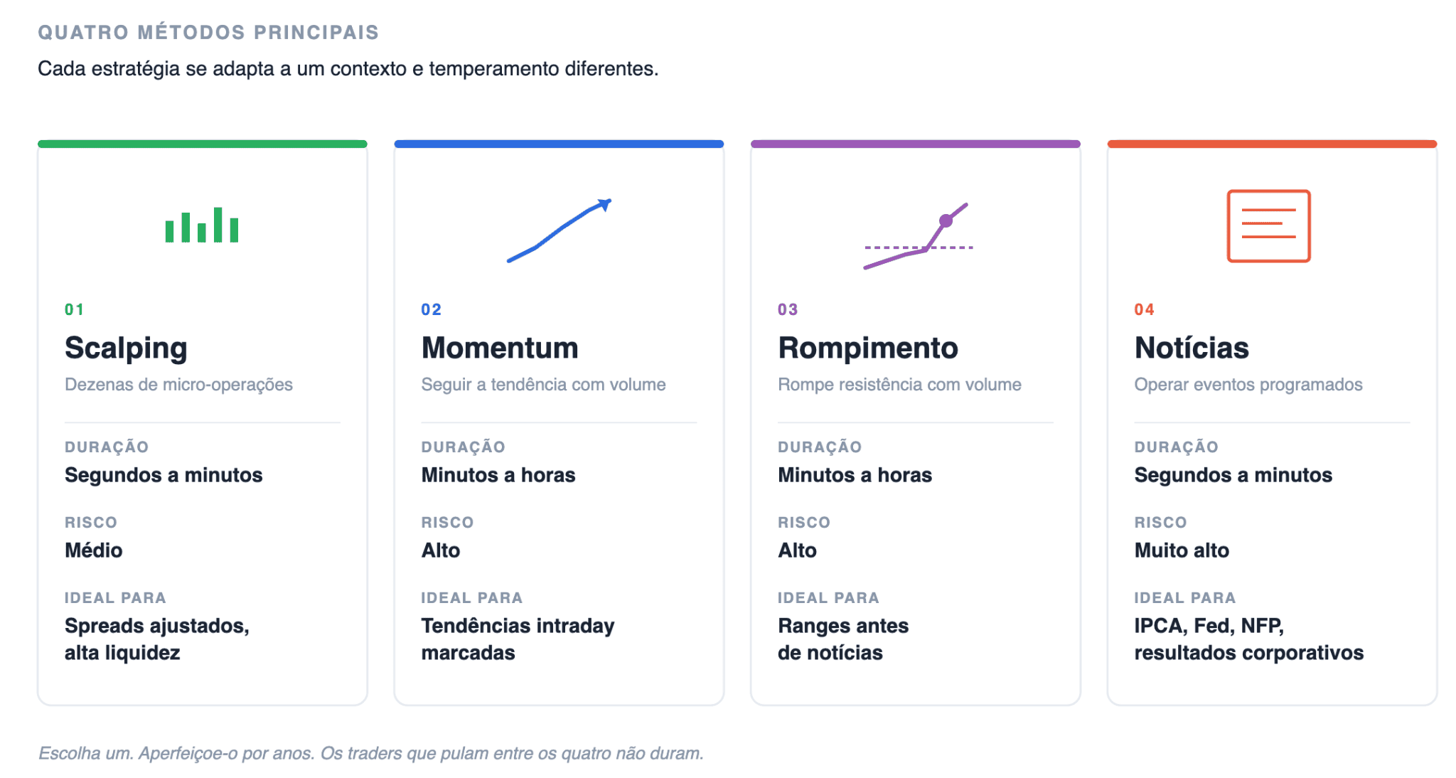 As estratégias mais comuns de day trading