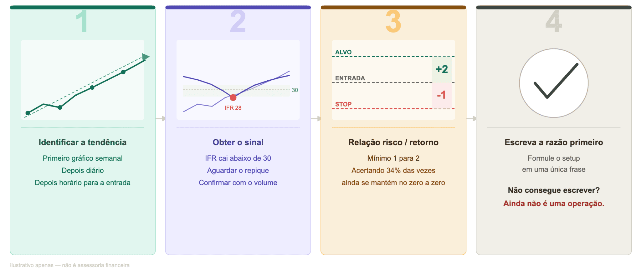 Construindo uma estratégia de análise técnica