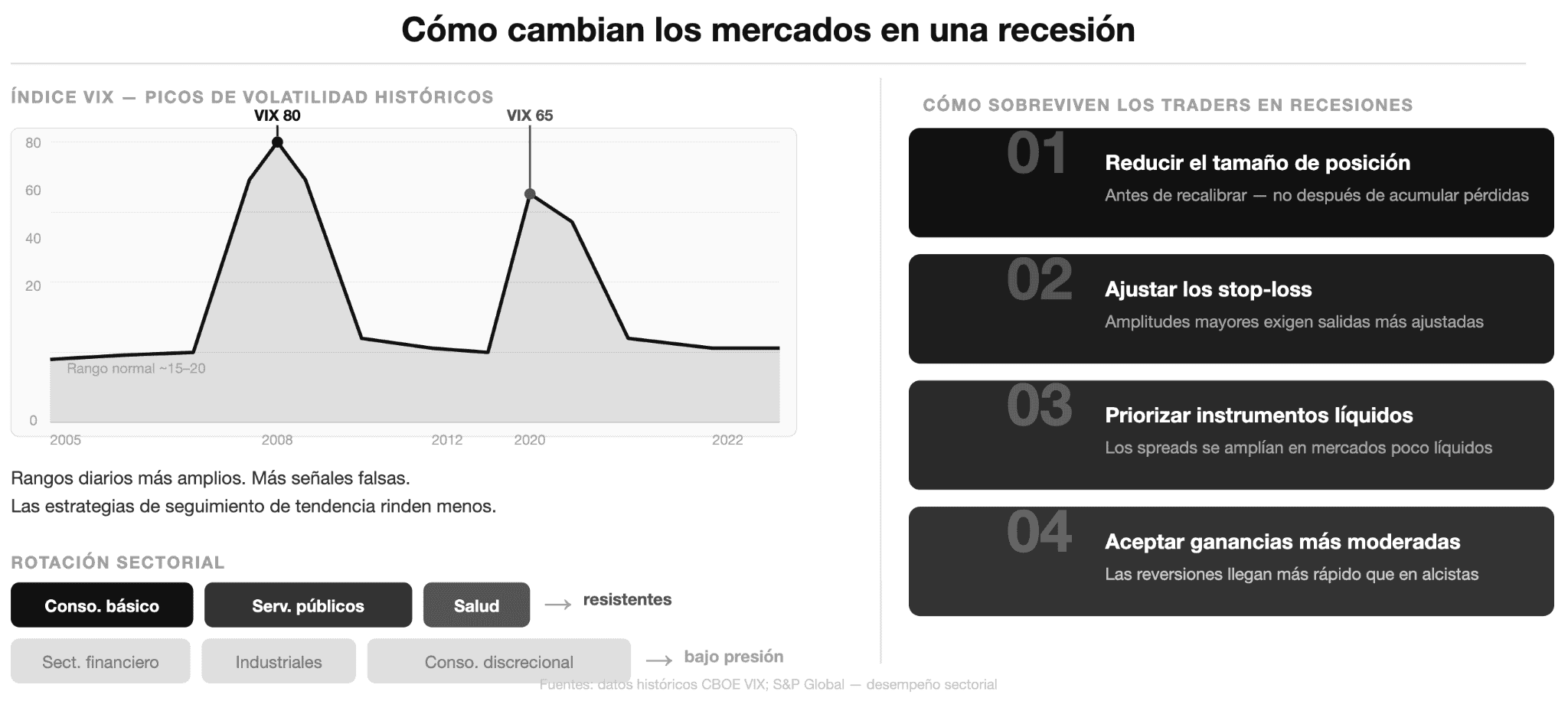 Qué sucederá para los traders activos durante una recesión