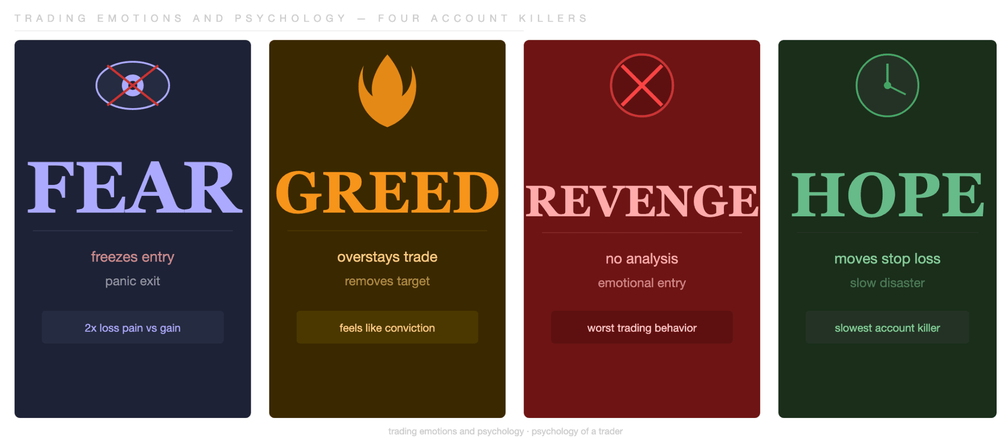 The Four Emotions That Destroy Trading Accounts