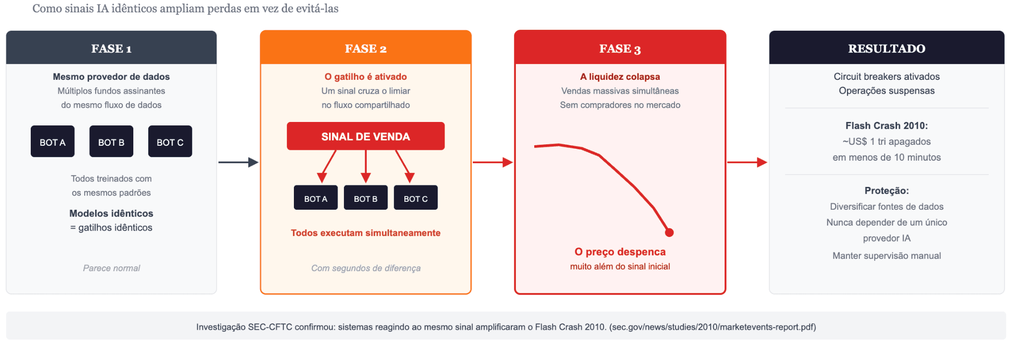 Efeito de manada algorítmico
