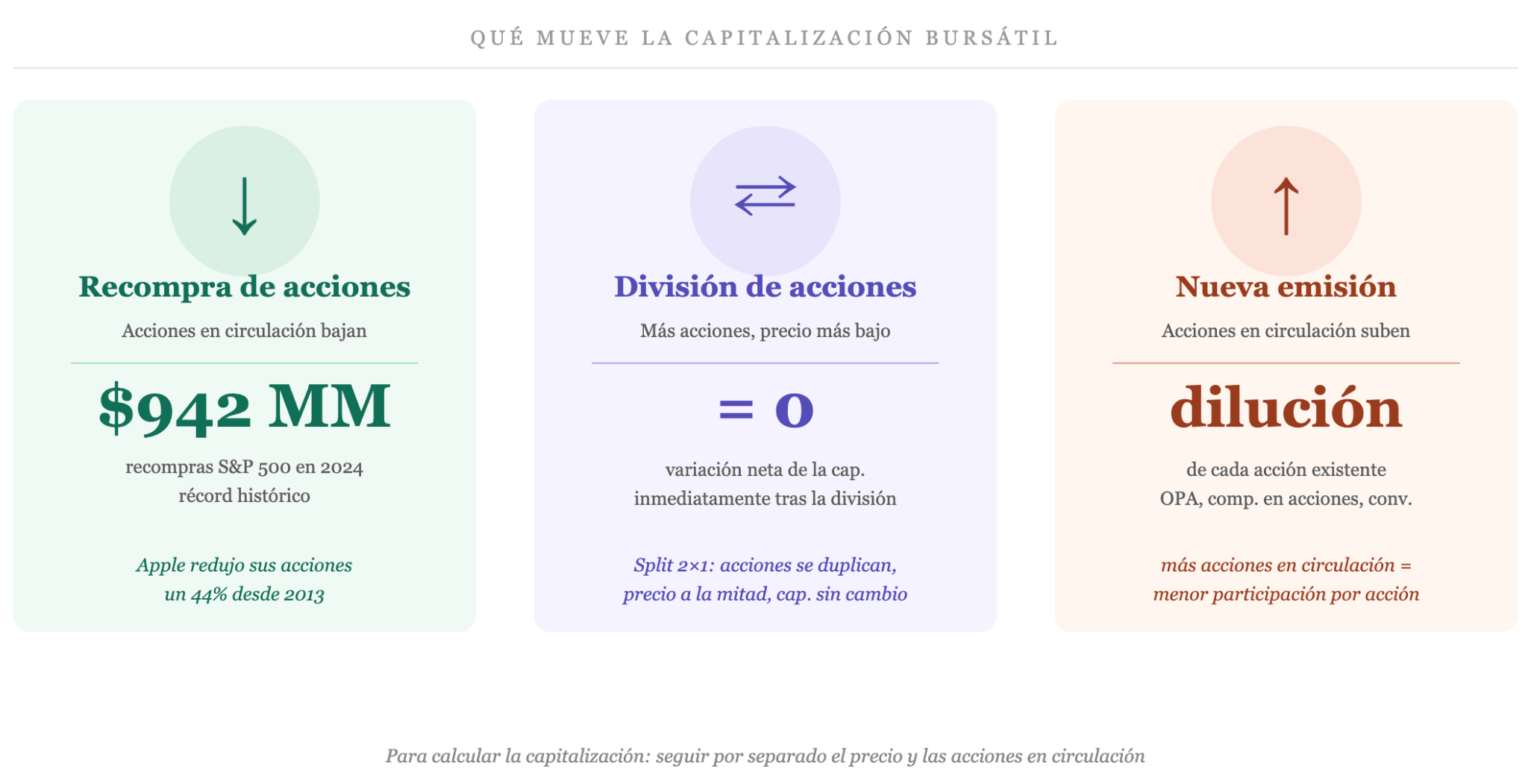 Qué factores influyen en la capitalización de mercado de una empresa a lo largo del tiempo