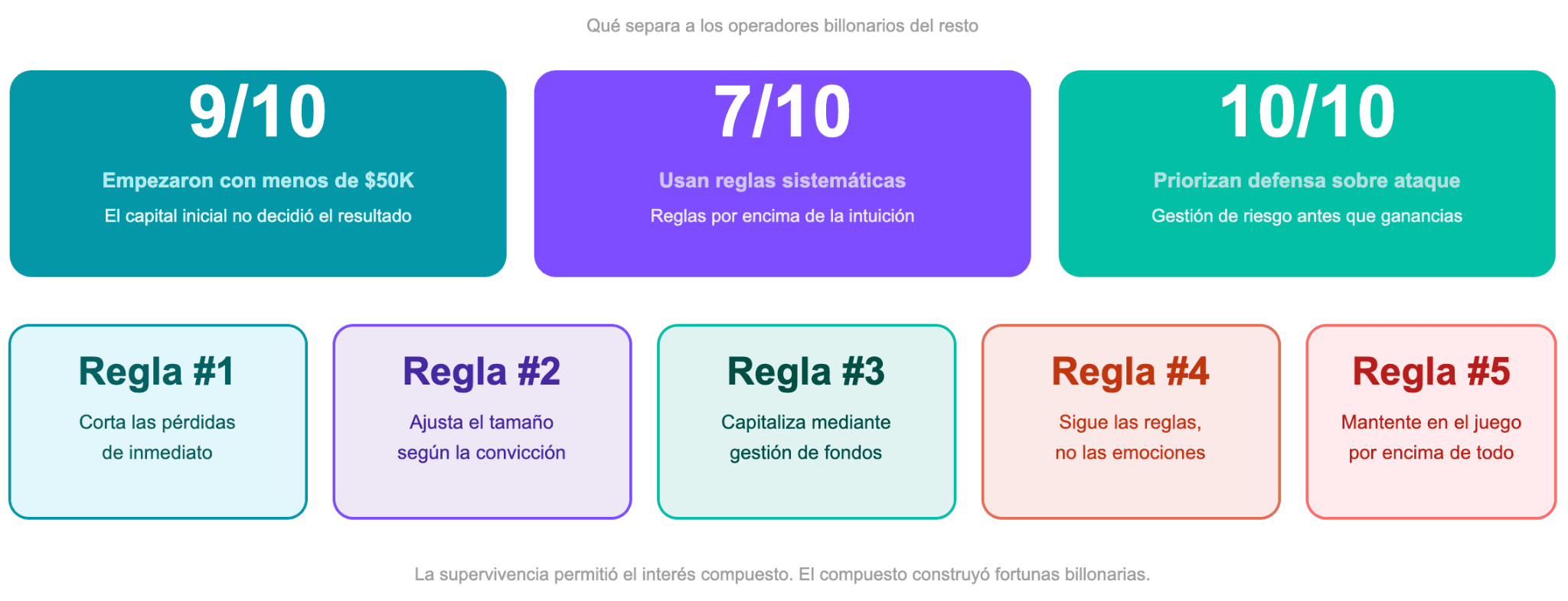 Lo que distingue a los operadores multimillonarios del resto
