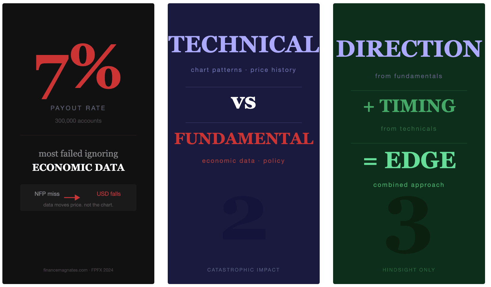 What Is Fundamental Analysis in Trading
