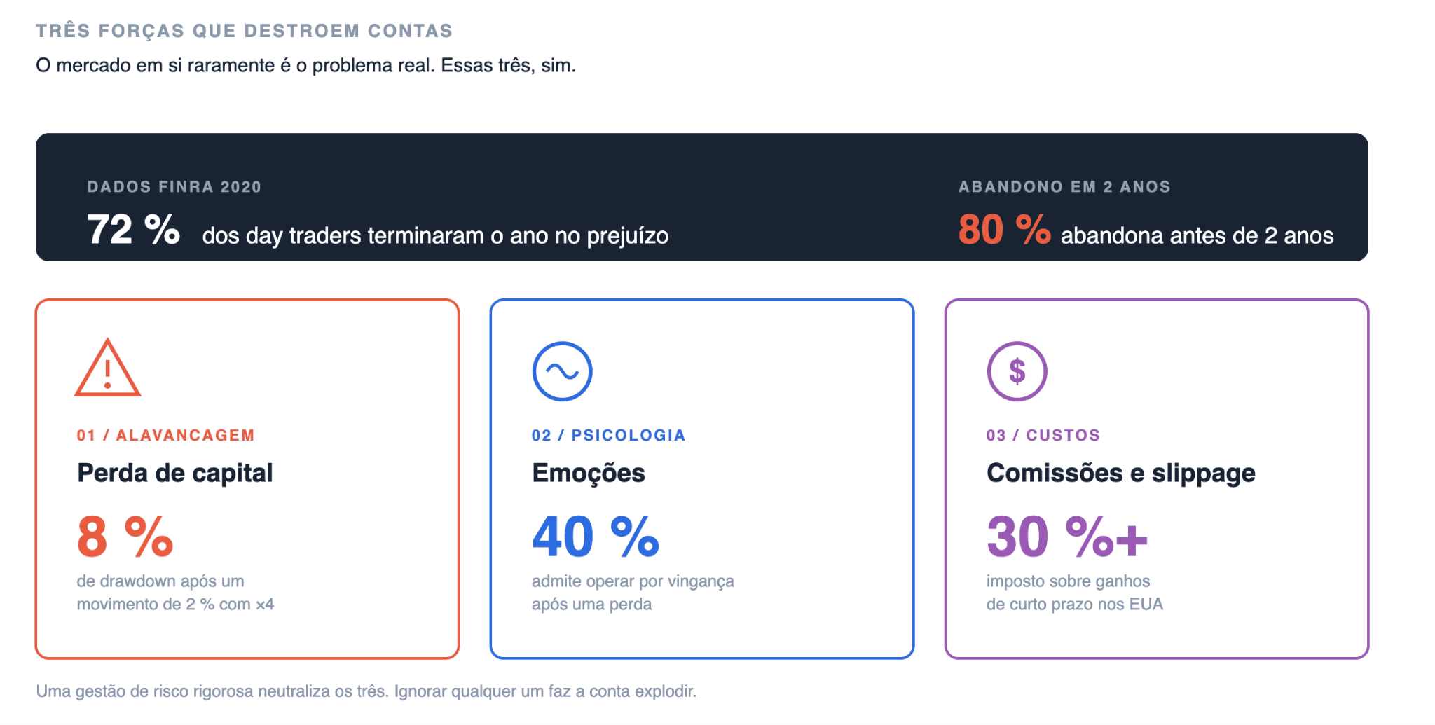 Os principais riscos do day trading