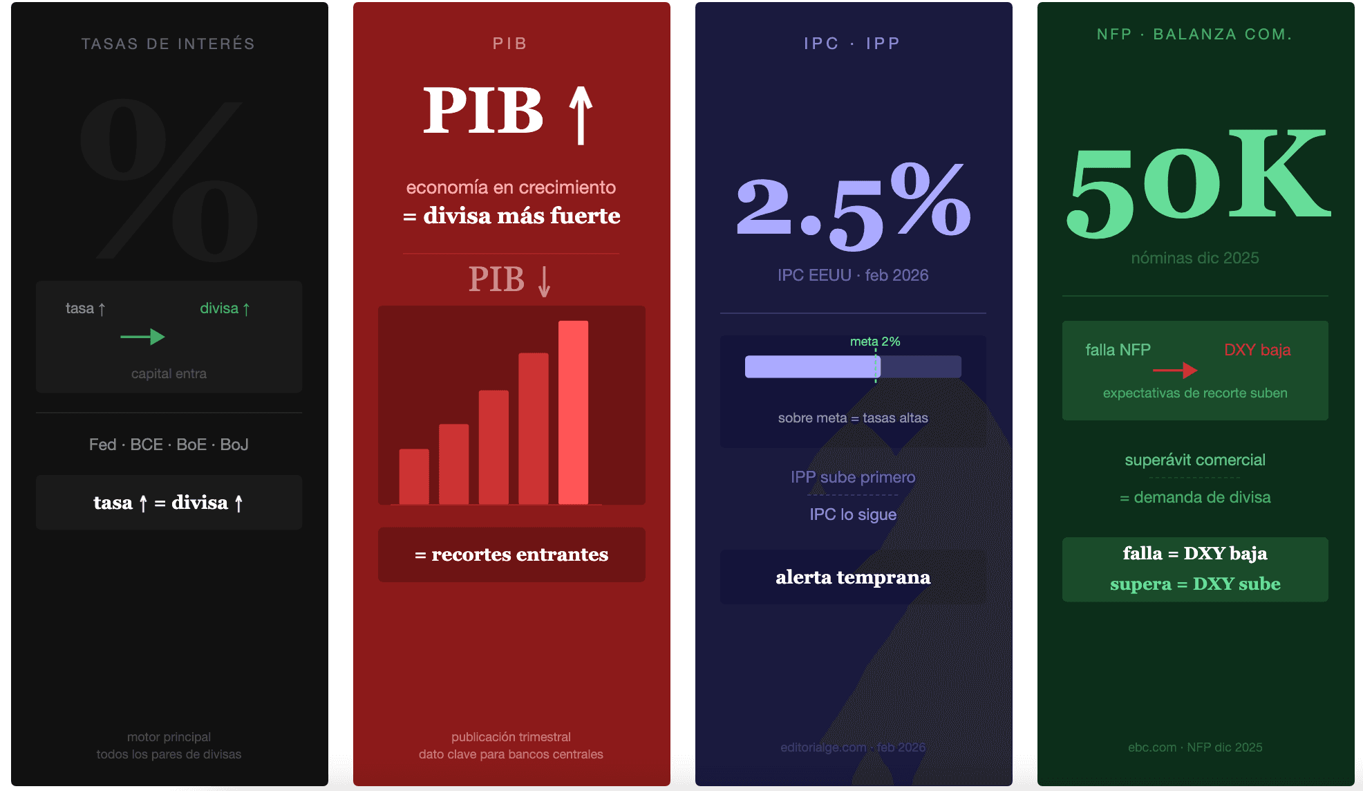 Los indicadores clave en el trading fundamental