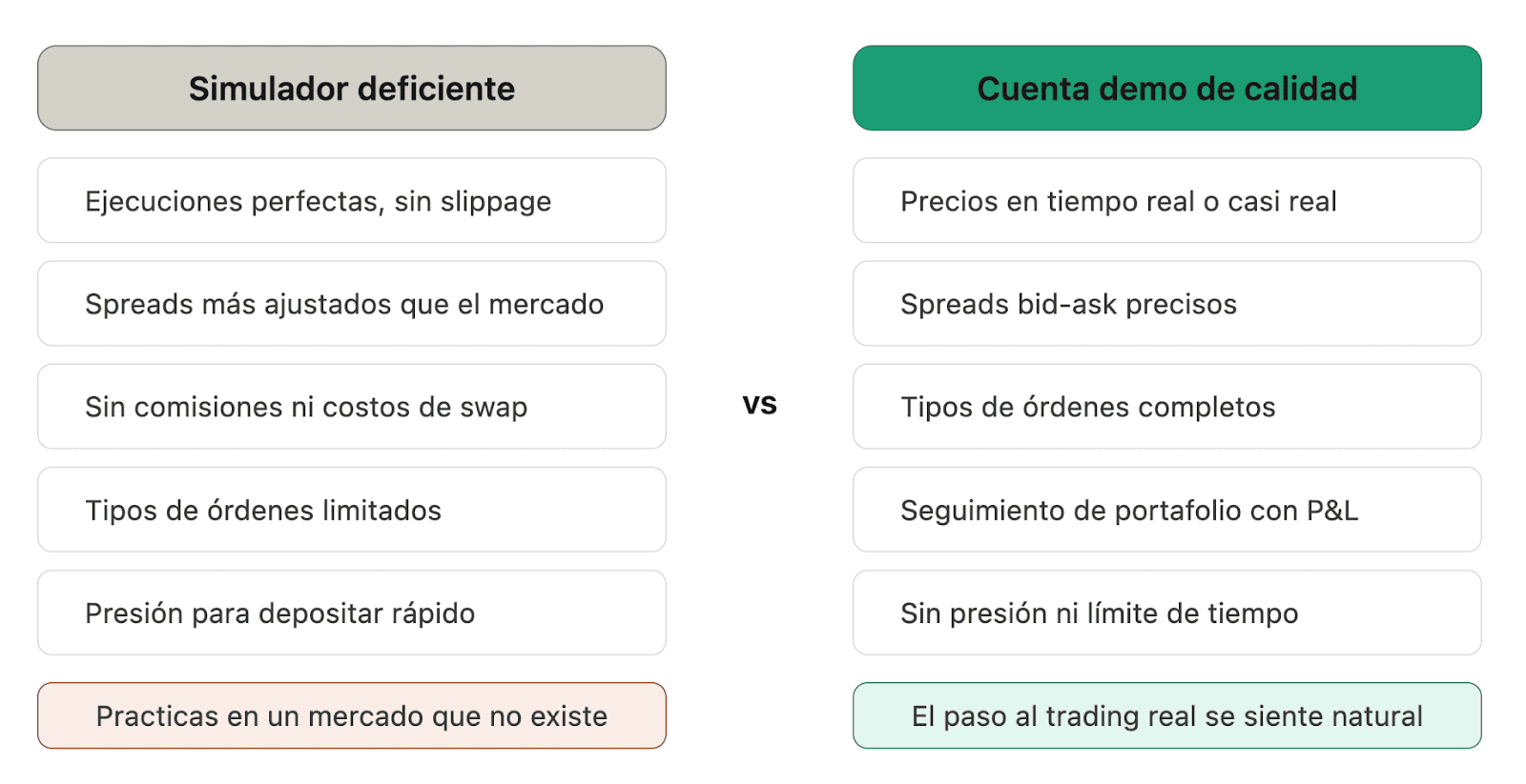 5 cosas que debe buscar en un entorno de trading simulado
