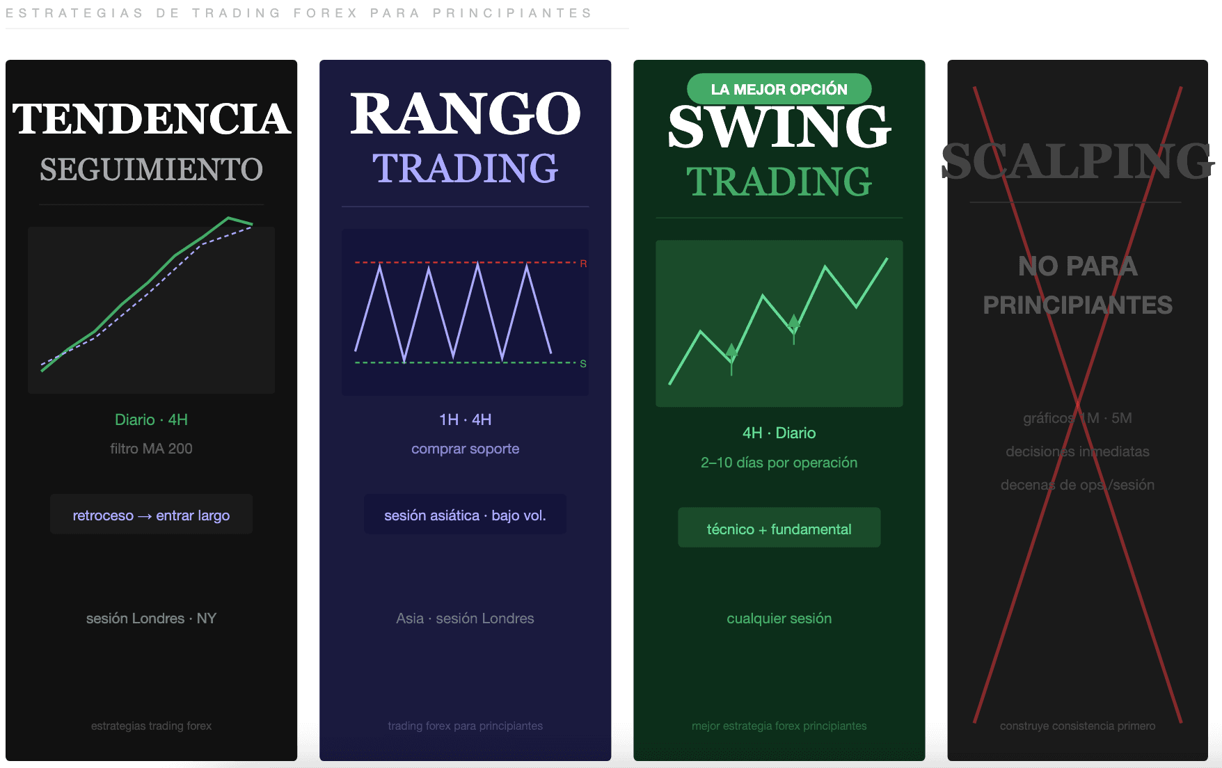 Estrategias de trading de Forex para principiantes
