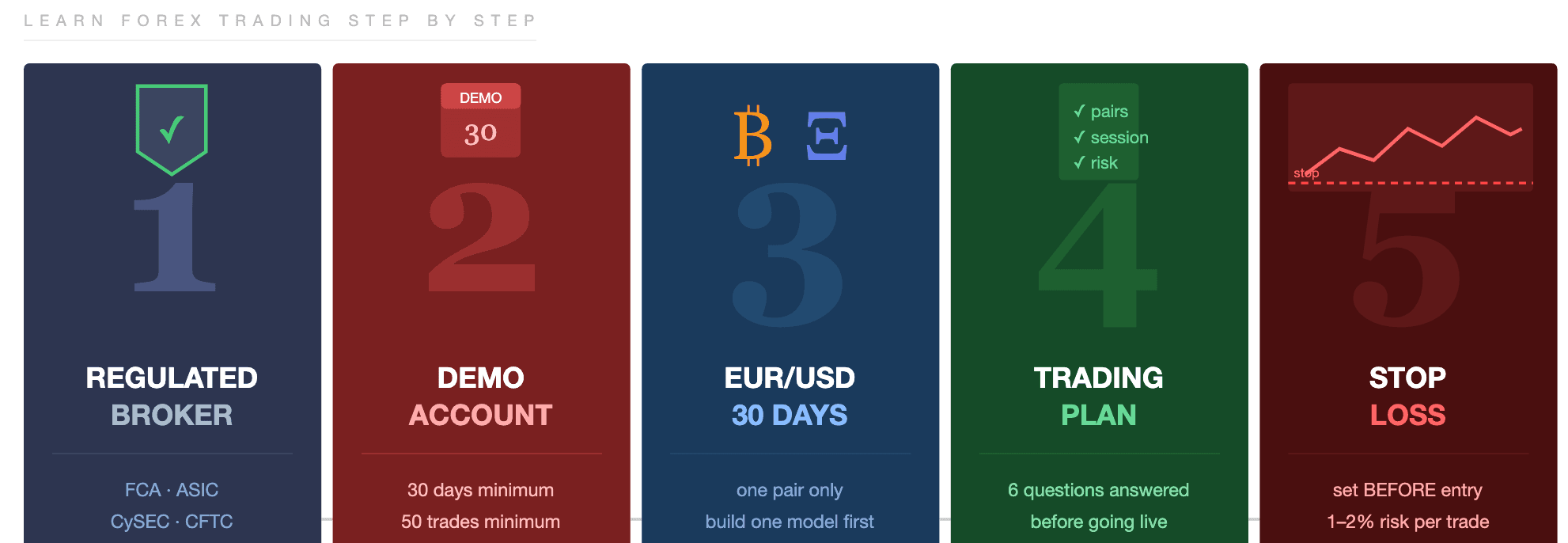 How to Get Started in Crypto