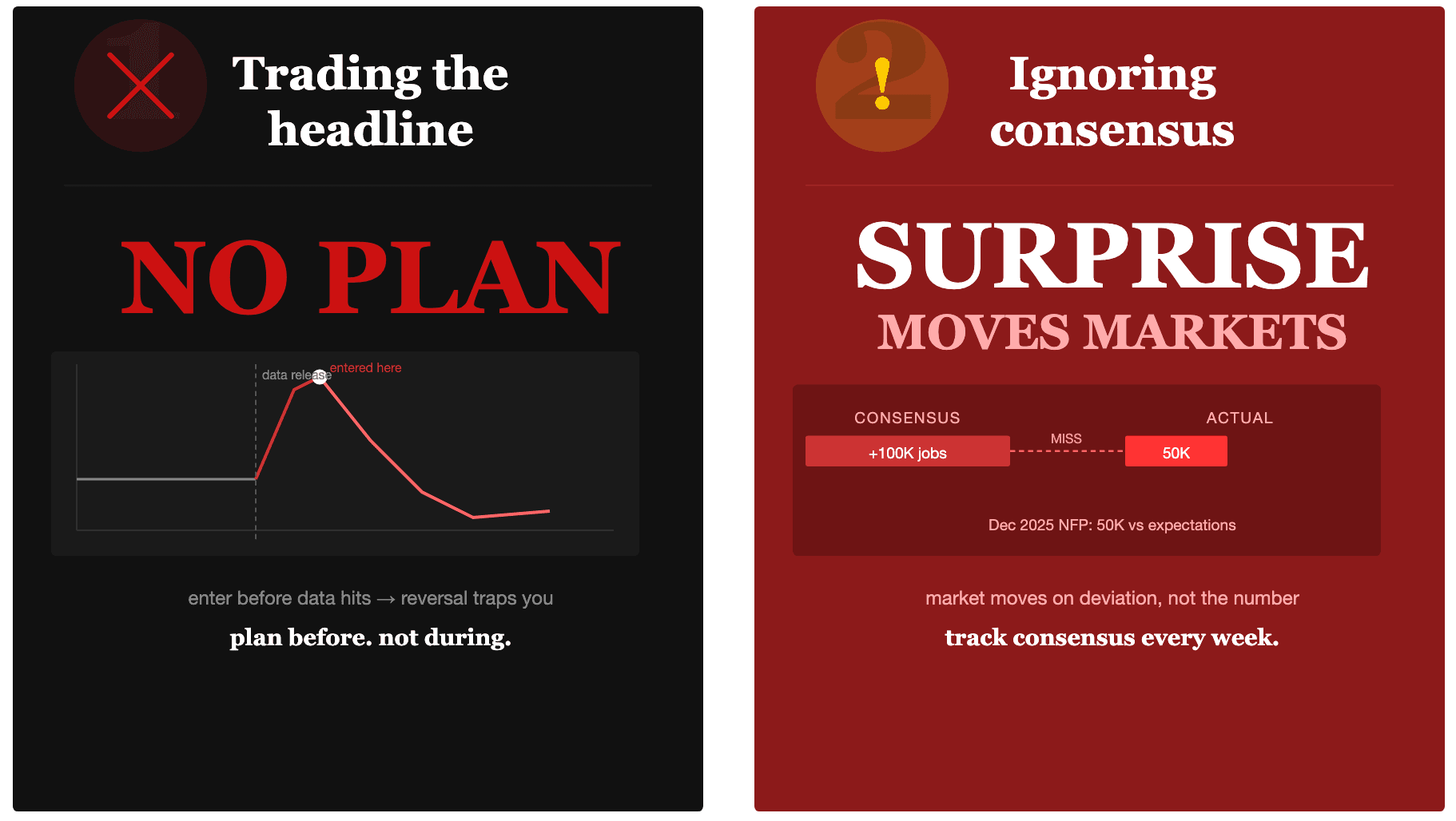 Common Mistakes Traders Make With Fundamental Analysis