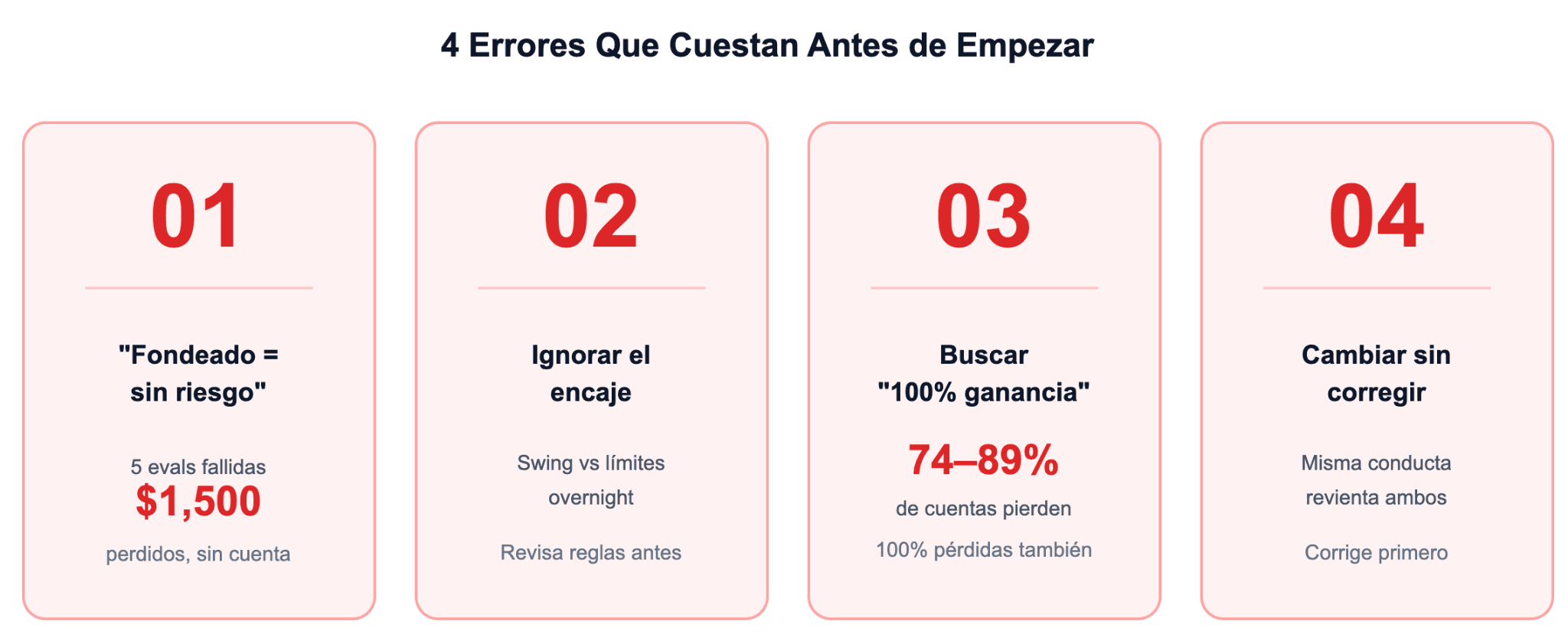 Errores comunes al elegir entre los dos modelos