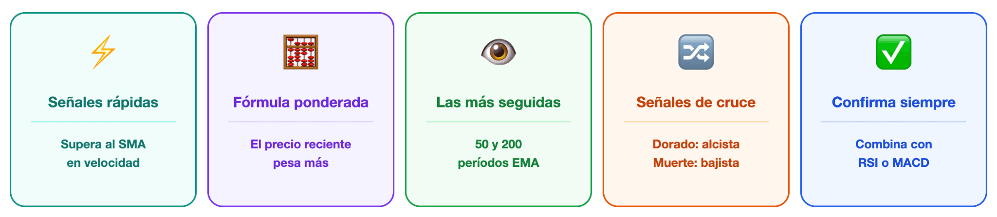 Conclusiones finales sobre la media móvil exponencial