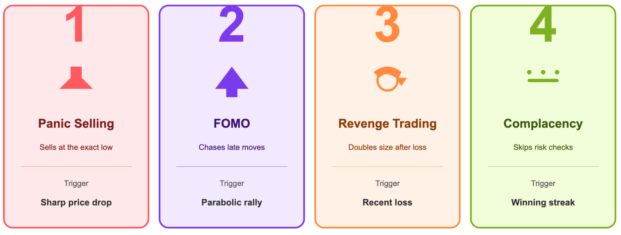 The Main Fear and Greed Factors That Hurt Traders