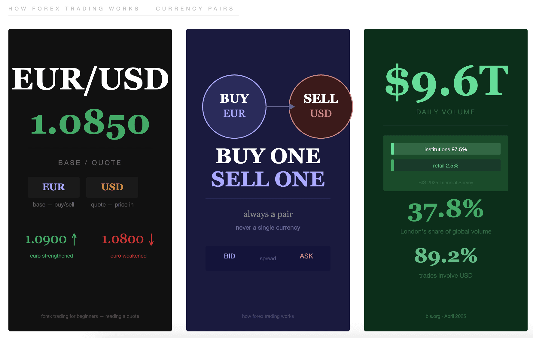 What Is Forex Trading and How Does It Work