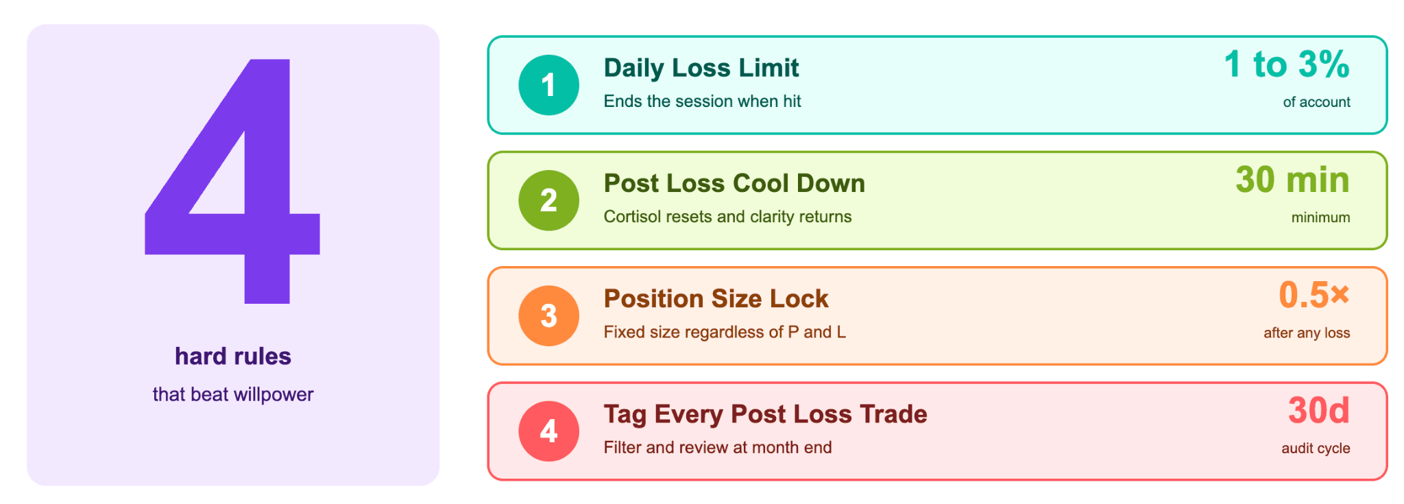 How to Stop Revenge Trading With a Rule-Based System