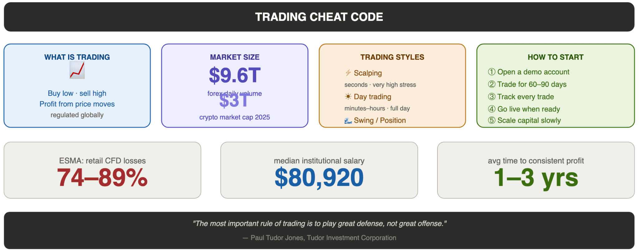 What You Need to Know About Trading
