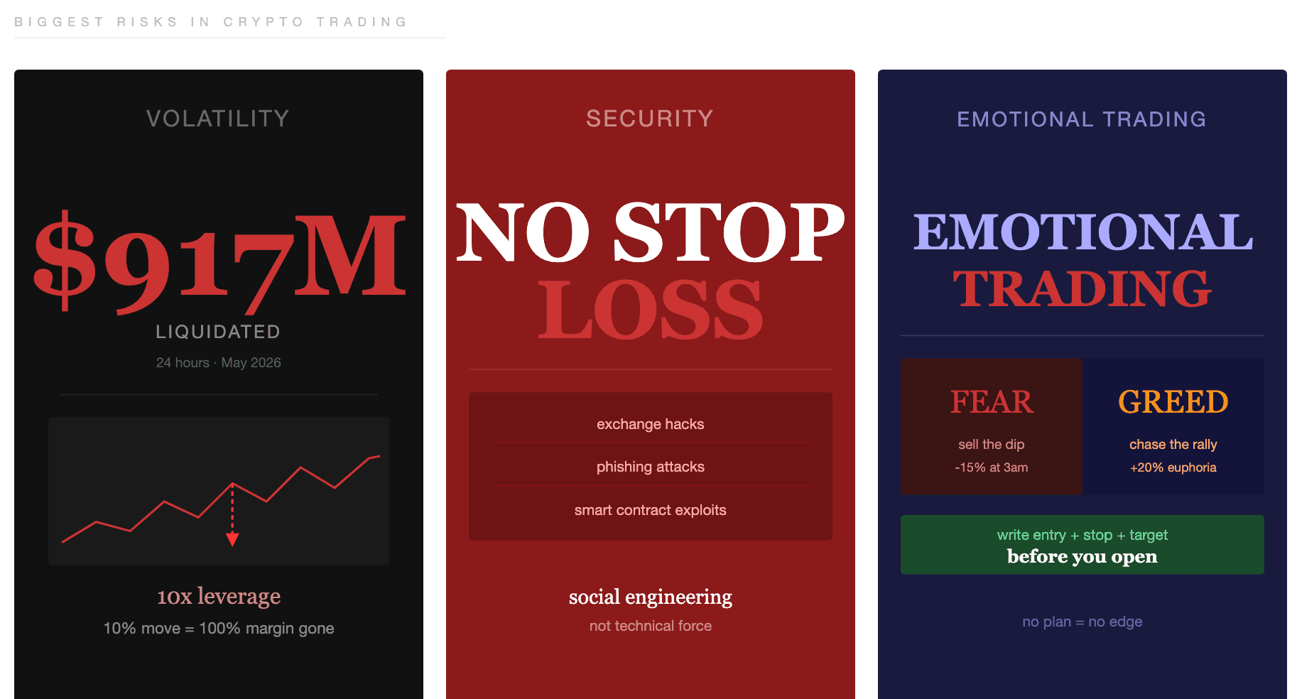 The Biggest Risks in Crypto Trading and How to Manage Them