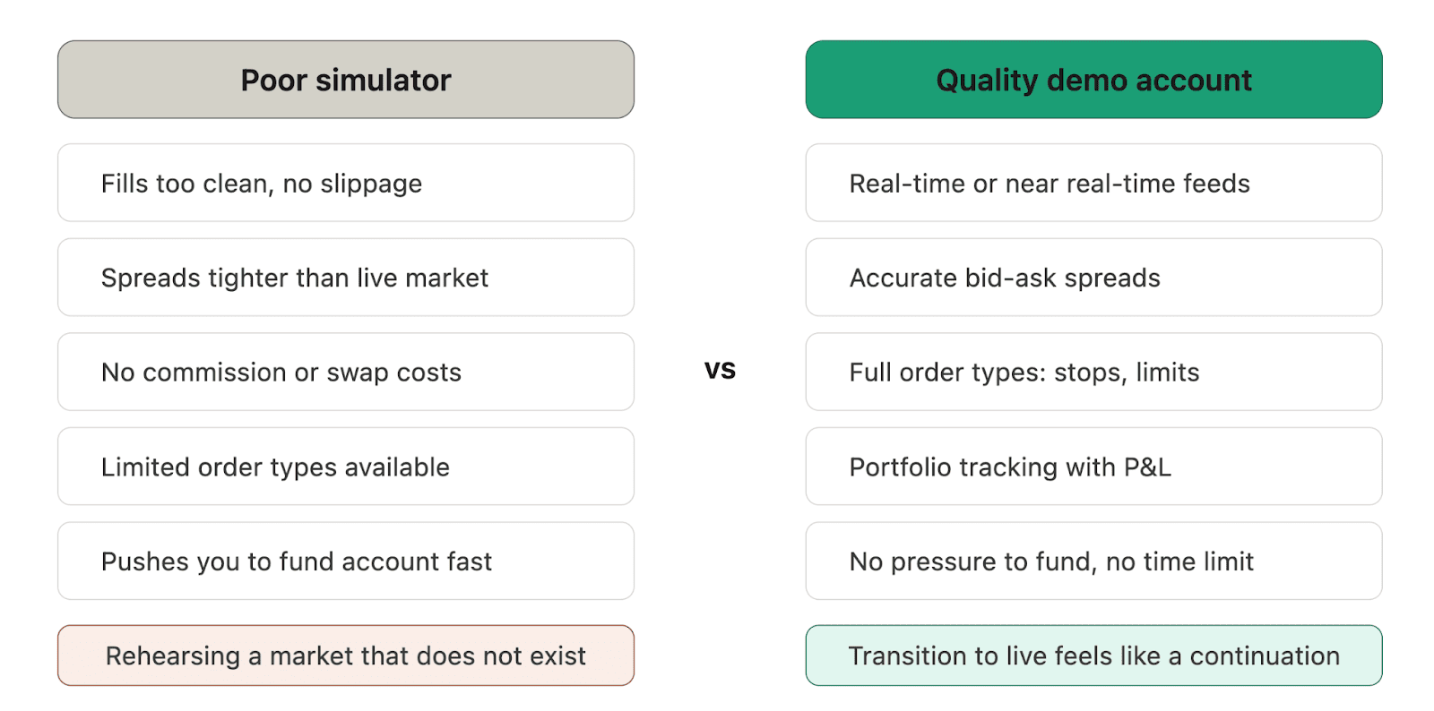 5 Things to Look for in a Paper Trading Environment