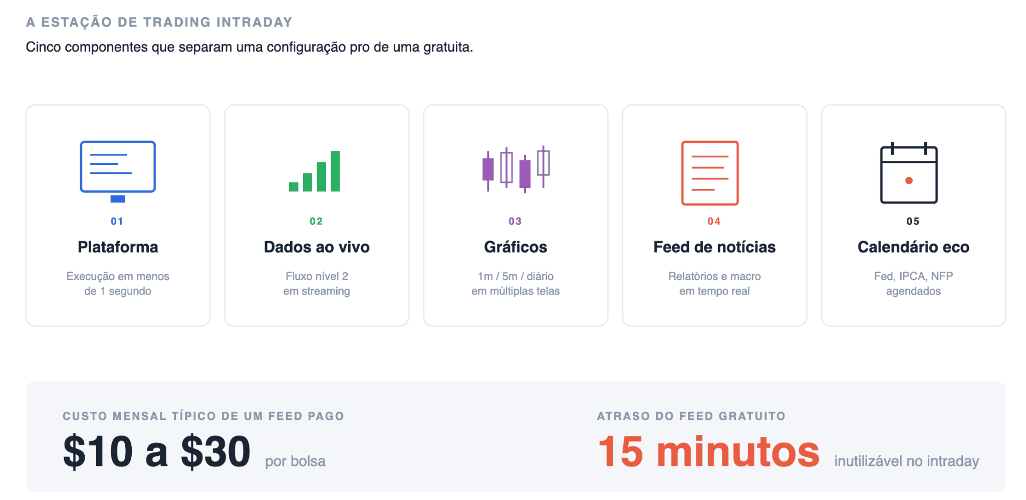 Ferramentas que todo trader diário precisa
