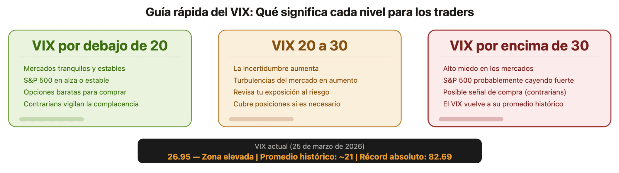 Conclusiones y cómo funciona el VIX